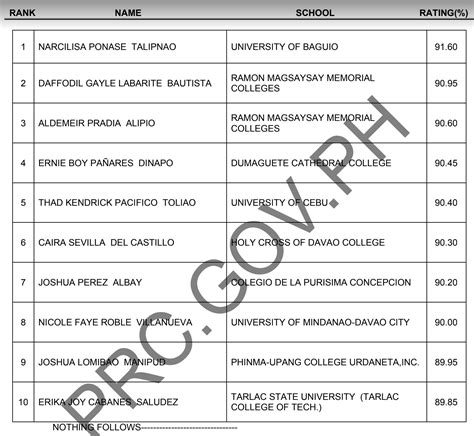 prc cle result 2022.